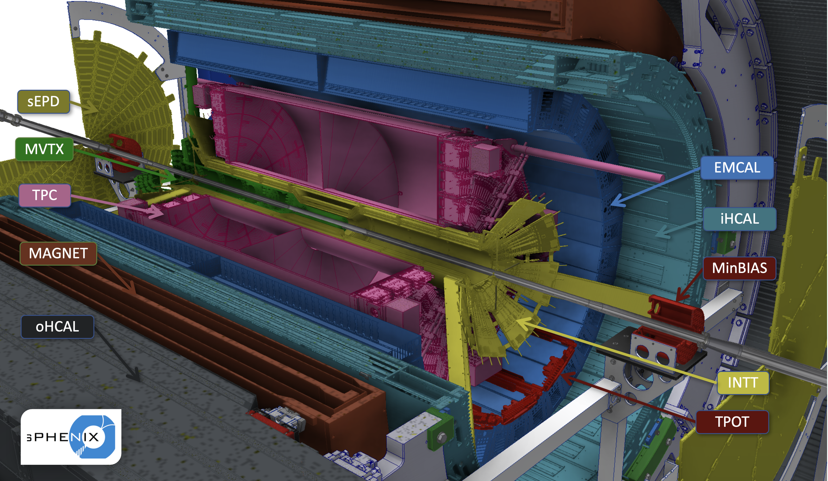 sPHENIX cutaway